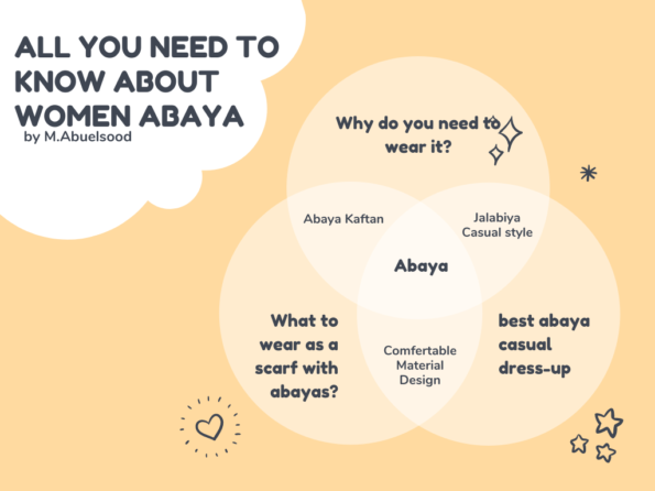 Abaya chart alamalshop design افضل عبايات نسائية لجميع المناسبات